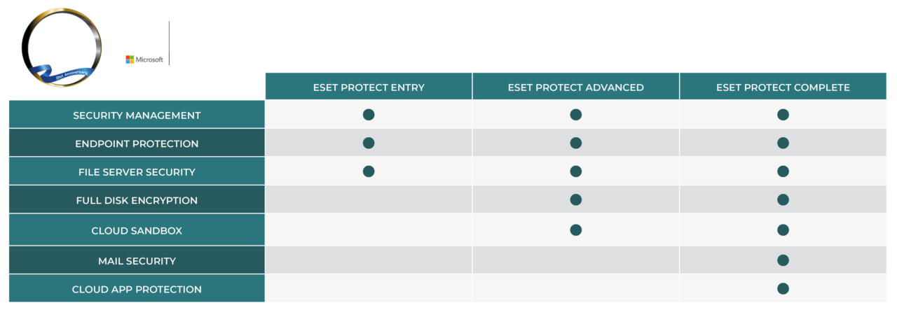 Eset Comprehensive Antivirus And Advanced Cloud Security